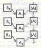 IEprocess